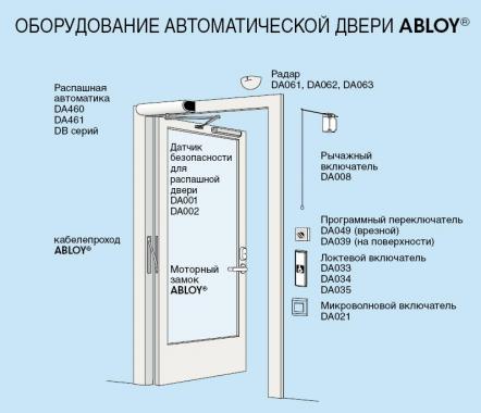 Автоматика для распашных дверей DA460 ABLOY 