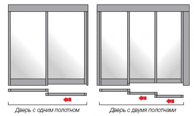 Автоматика для раздвижных дверей DB201 Abloy