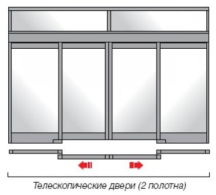 Автоматика для раздвижных дверей DB210 Abloy