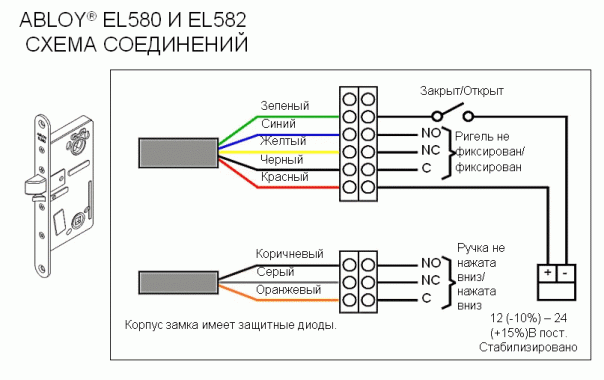 EL580 Abloy электромеханический замок для сплошных дверей с управлением от ручек