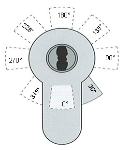 Проверьте, чтобы положение запирающего кулачка (cam) подходило к корпусу замка. Наиболее распространенная позиция – направление к центру двери под углом вниз.